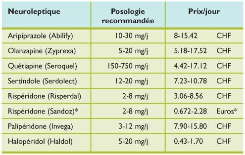 Sertraline 25 mg uk