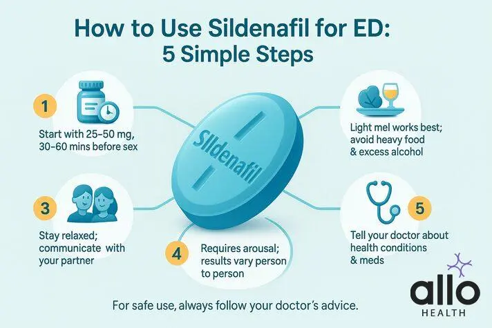 Sildenafil 100mg 9 pm sildenafil 100mg 9 pm