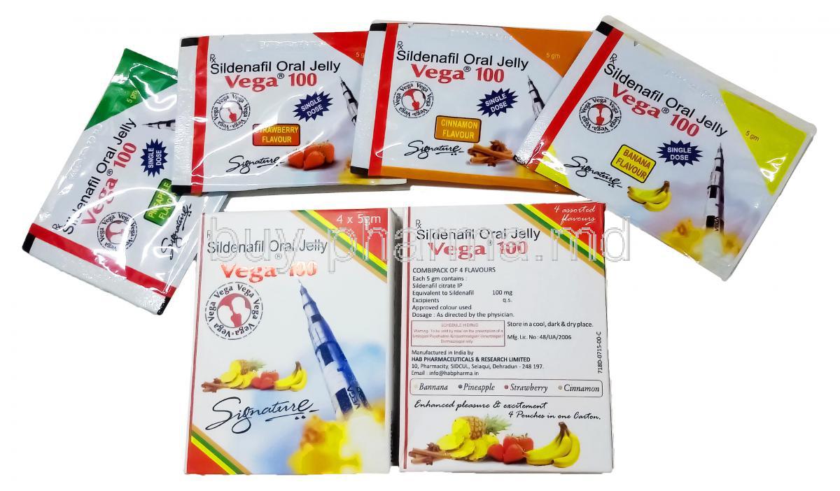 Sildenafil Gel 100 Mg/5g