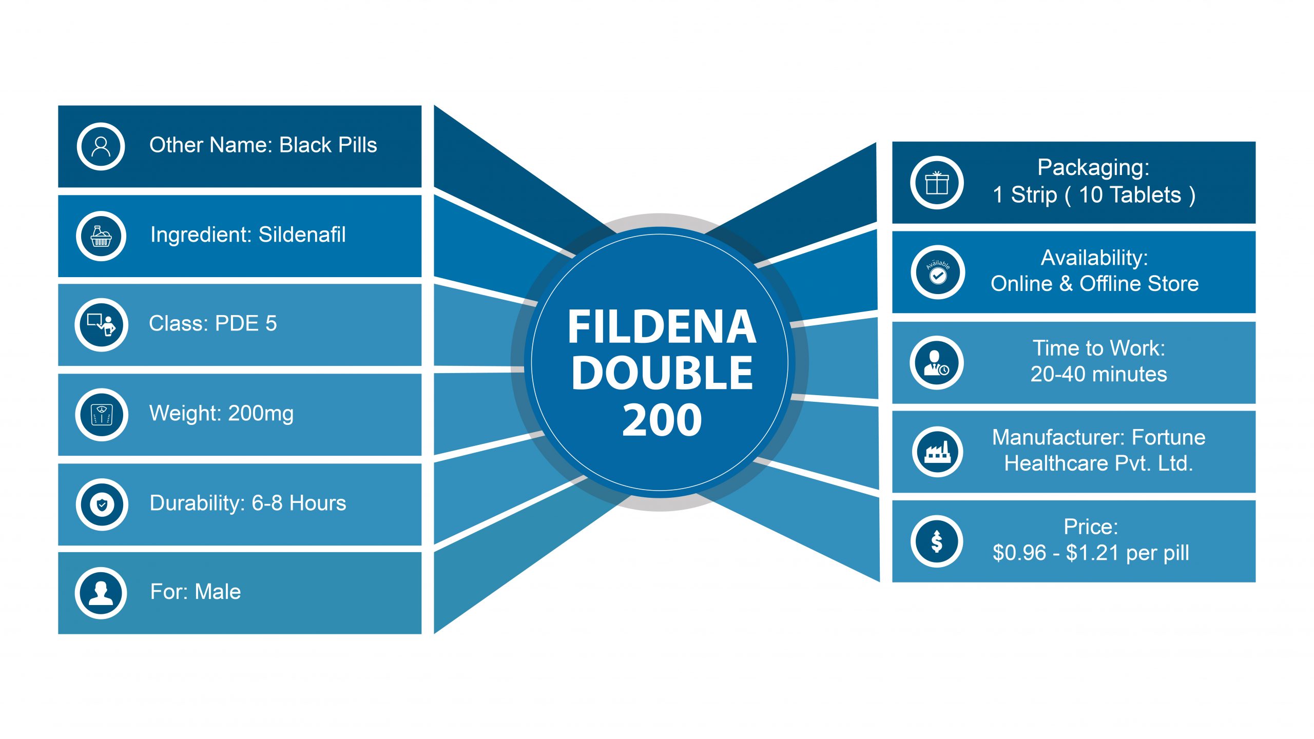 Sildénafil 200mg online