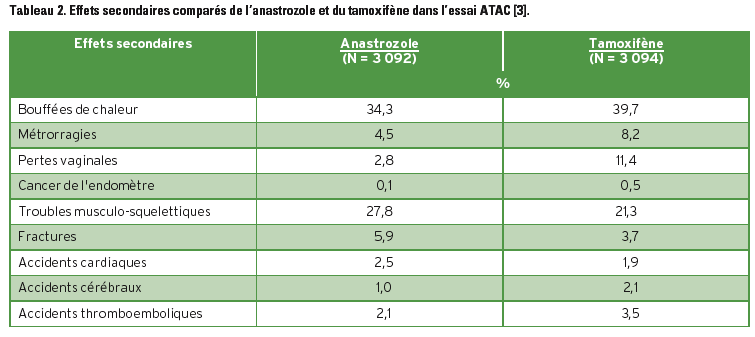 tamoxifène comment acheter