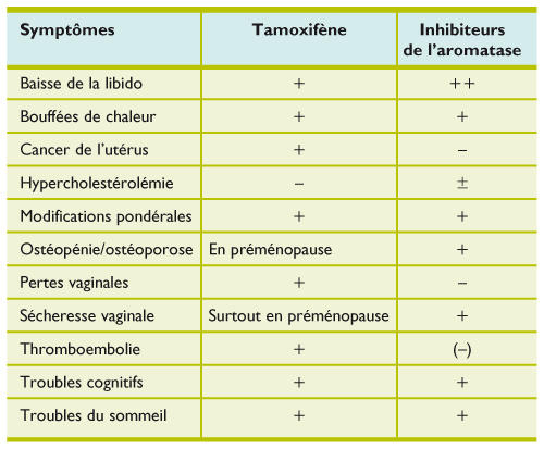 Tamoxifène générique ou pas Tamoxifène Générique Ou Pas
