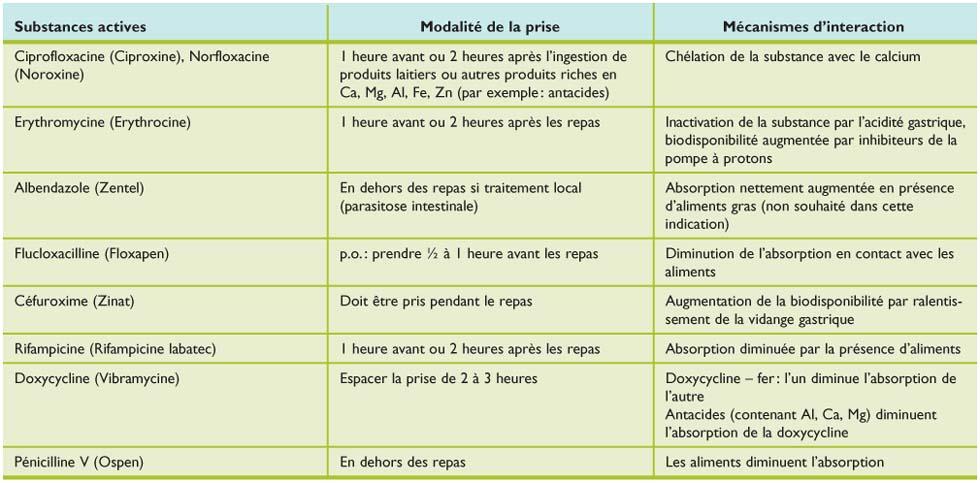 T.ciplox 500mg
