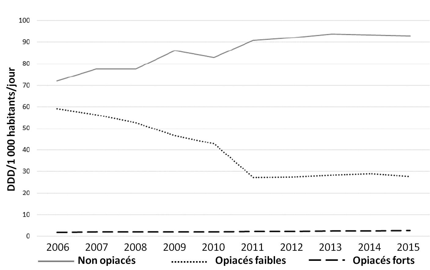 Tramadol Prix En France