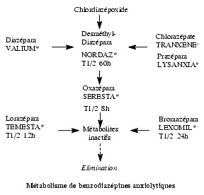 valium générique