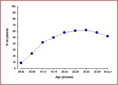 Zithromax 100 Mg/5 Ml