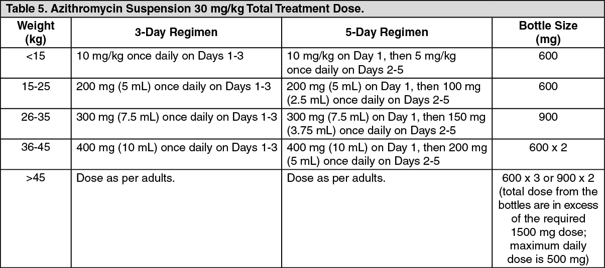 Zithromax iv 500 mg zithromax iv 500 mg